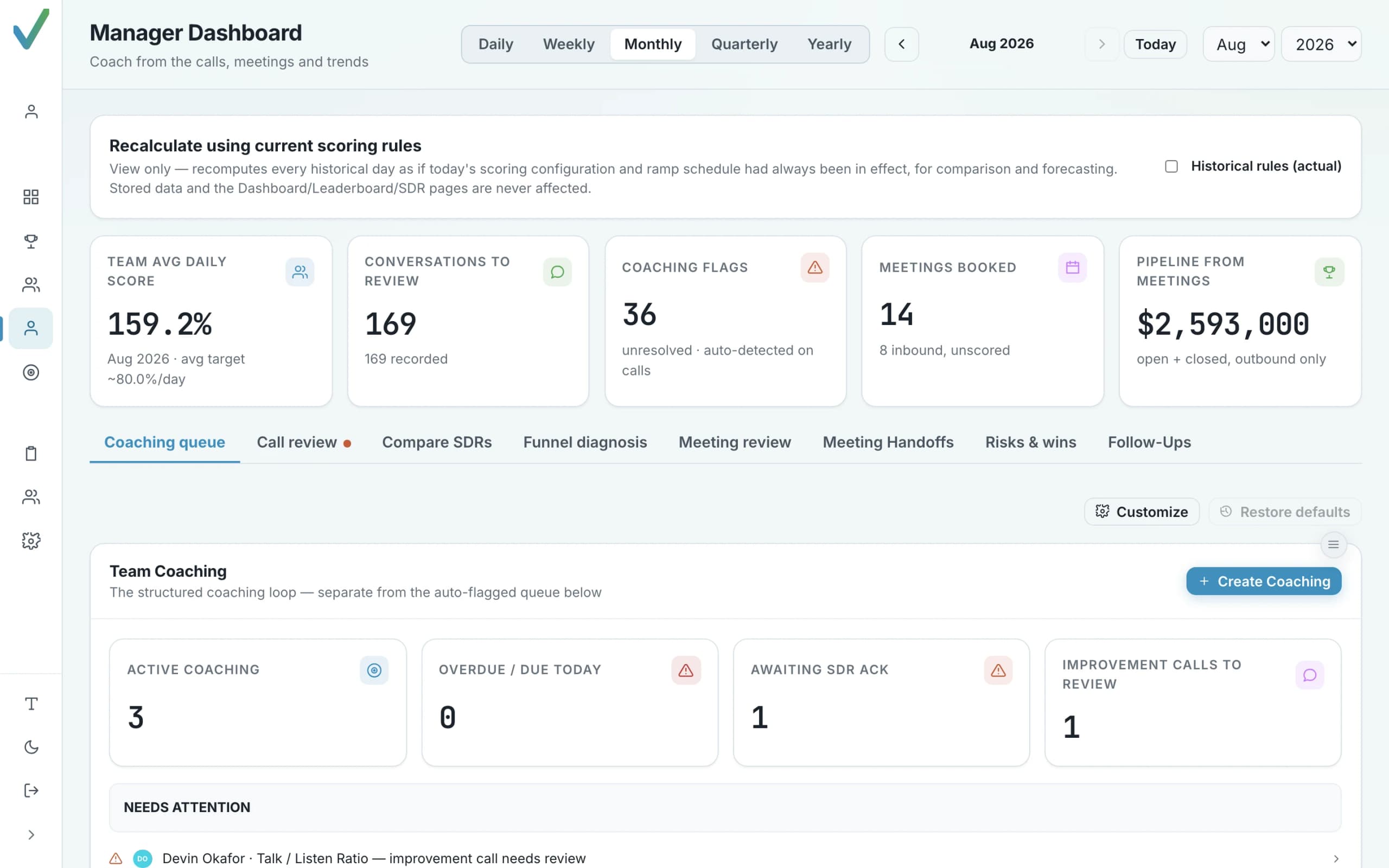 Orvik Analytics Manager dashboard: coaching queue, call review, meeting review, connect rate and head-to-head comparisons.