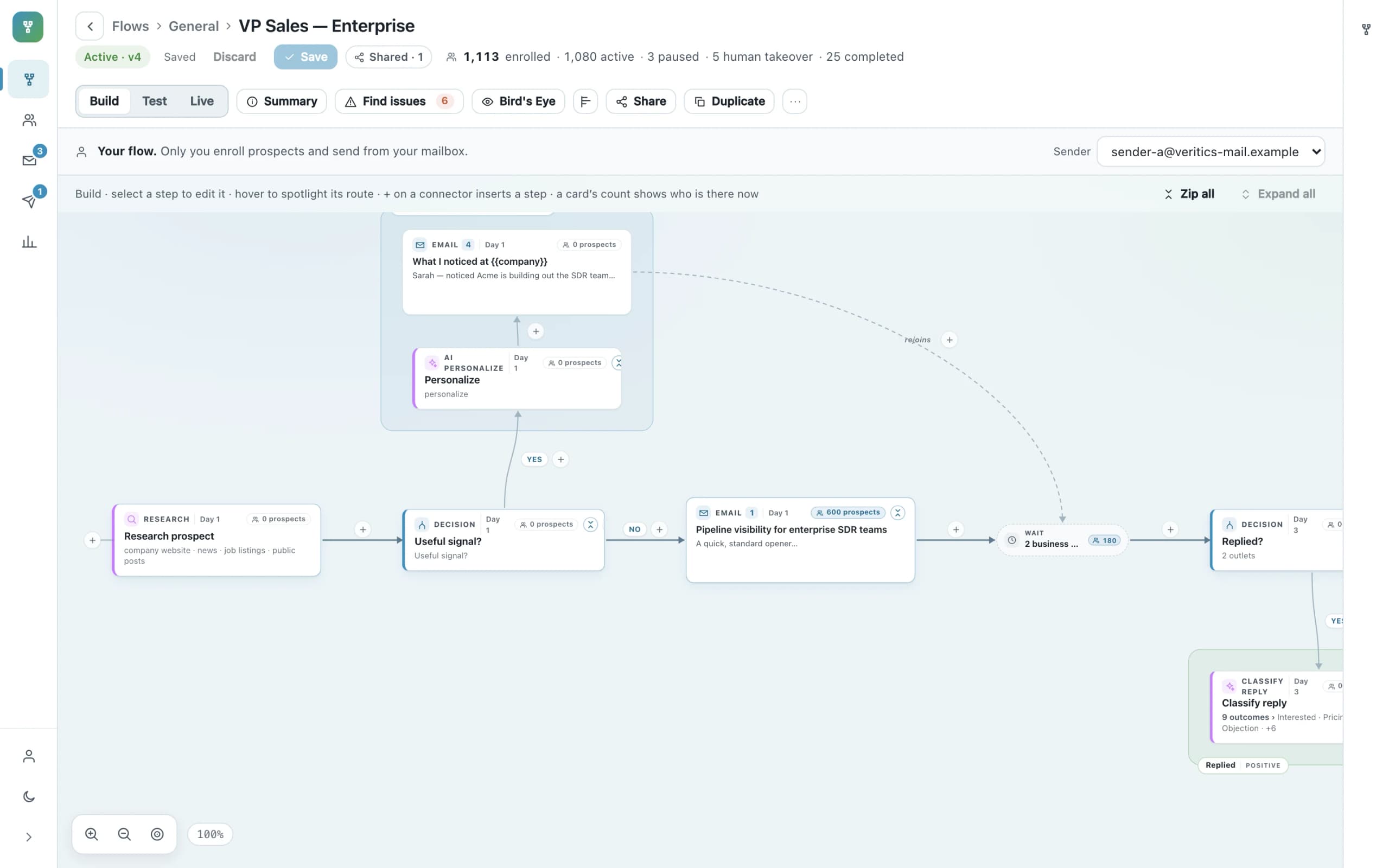 Orvik Flow Builder canvas: a research step, a decision branch, email steps with prospect counts, a wait step, a replied decision and a classify-reply branch.