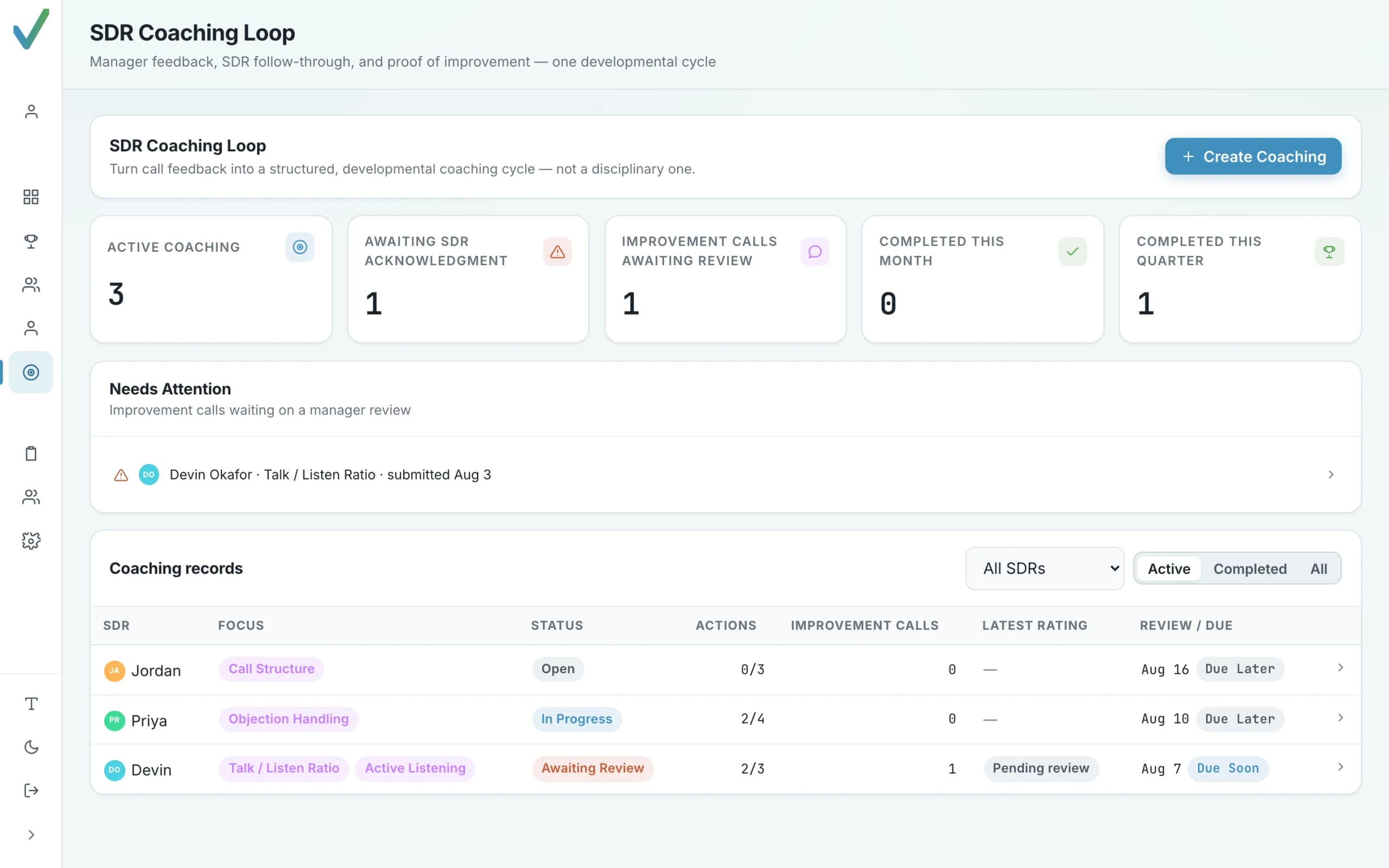 Orvik Analytics coaching loop: needs attention, calls reviewed and coaching records.