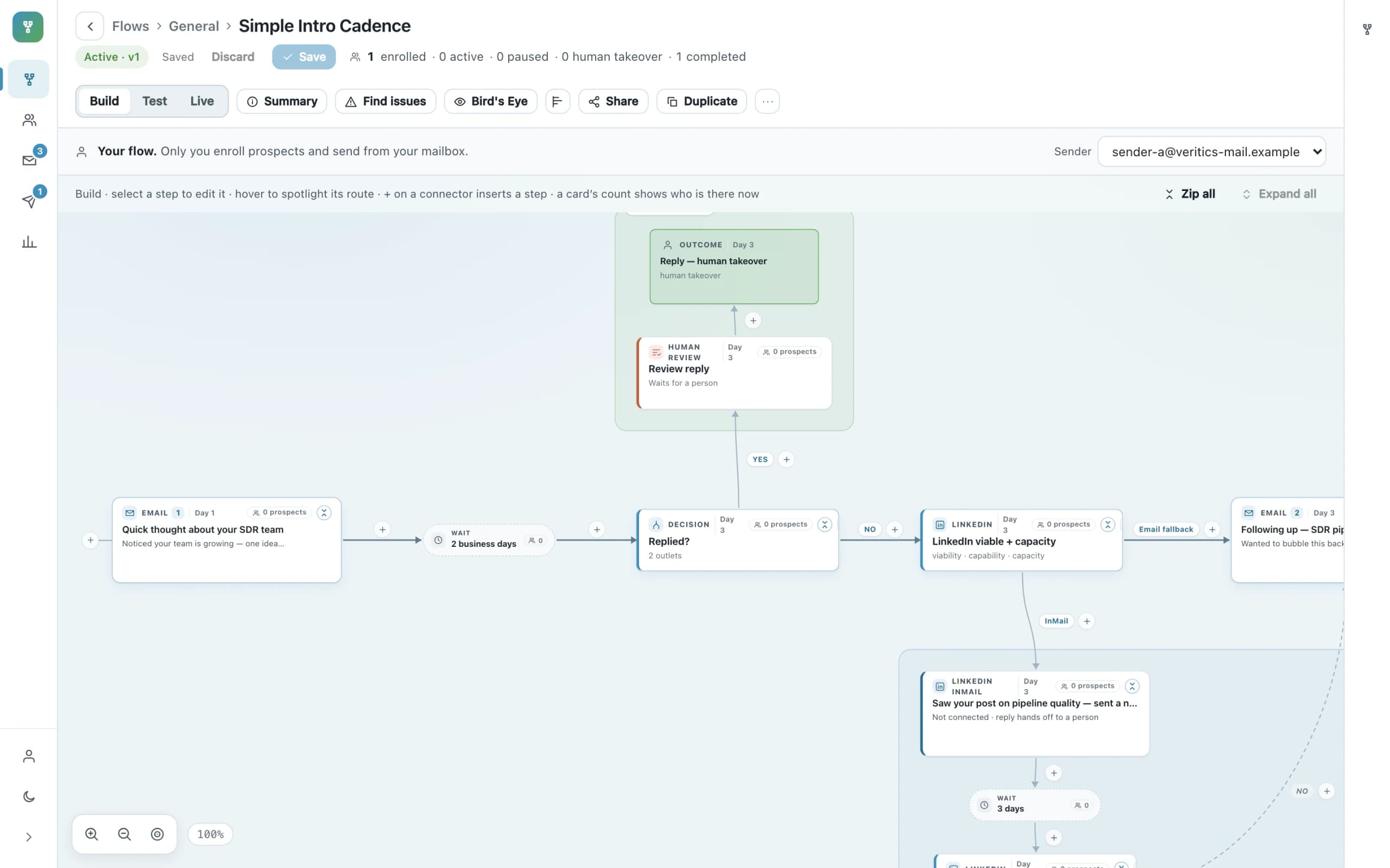 A simple Orvik Flow: two emails with a LinkedIn InMail fallback between them.